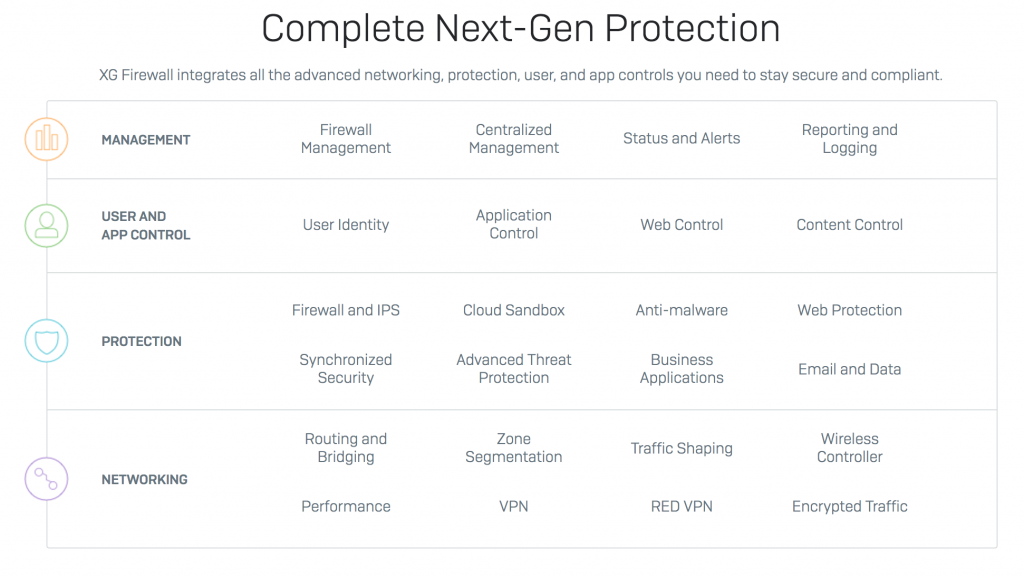 Sophos XG Firewall SOLUTIONSEVEN